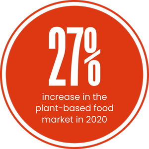 Firebelly Marketing, Frozen Food Trends: Cpg Industry Outlook frozen food trends: cpg industry outlook, firebelly marketing
