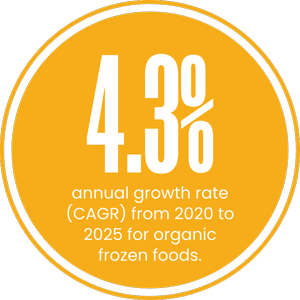 Firebelly Marketing, Frozen Food Trends: Cpg Industry Outlook frozen food trends: cpg industry outlook, firebelly marketing