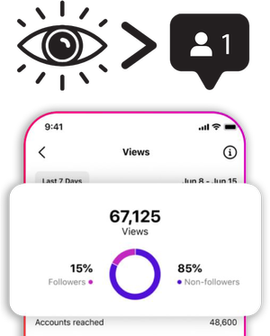 Firebelly Marketing, Social Media Marketing In 2025 - Firebelly Predicts social media marketing in 2025 - firebelly predicts, firebelly marketing