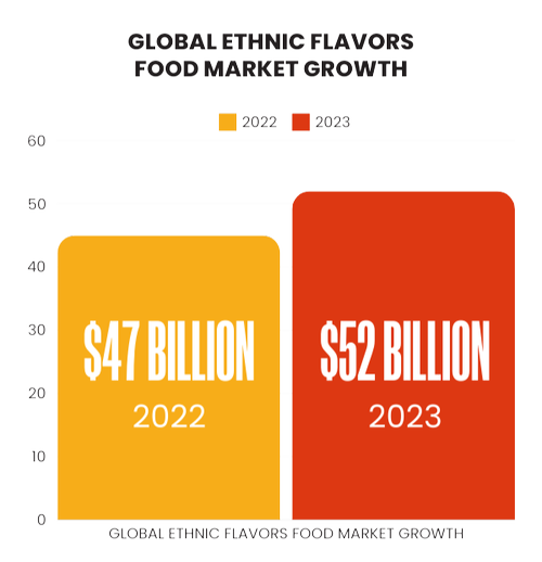 Firebelly Marketing, Frozen Food Trends: Cpg Industry Outlook frozen food trends: cpg industry outlook, firebelly marketing