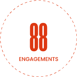 content creation, firebelly marketing
