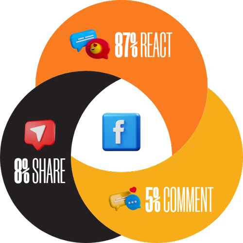 case study - r-c ranch, firebelly marketing