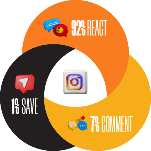 case study - r-c ranch, firebelly marketing
