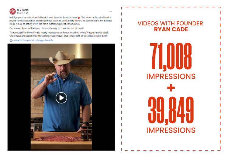 case study - r-c ranch, firebelly marketing