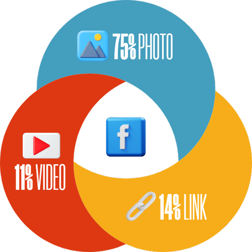 case study - r-c ranch, firebelly marketing