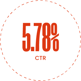 case study - r-c ranch, firebelly marketing