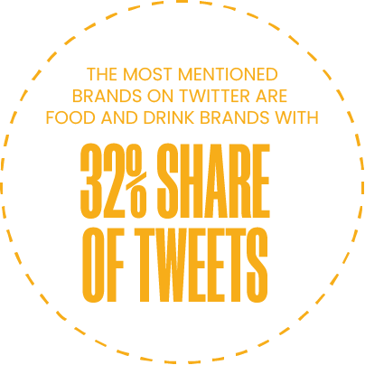 food & beverage social media marketing, firebelly marketing