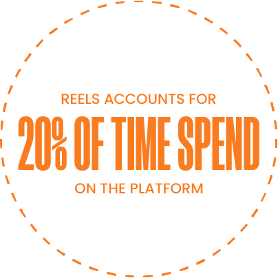reels means real business, firebelly marketing