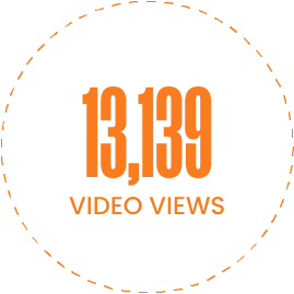 case study - bake believe, firebelly marketing