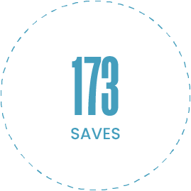 case study - bake believe, firebelly marketing
