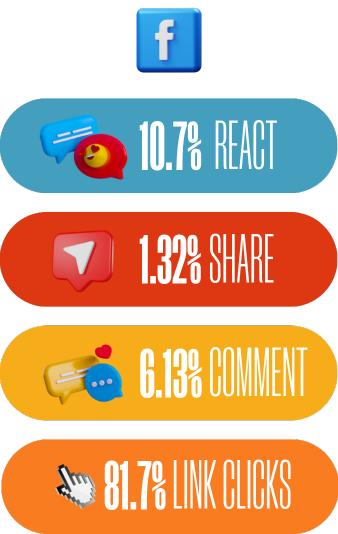 case study - bake believe, firebelly marketing