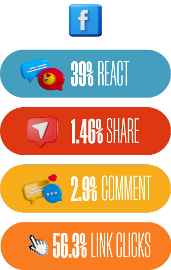 case study - bake believe, firebelly marketing