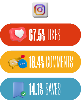 case study - bake believe, firebelly marketing