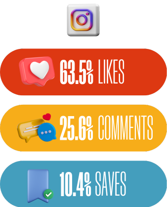 case study - bake believe, firebelly marketing