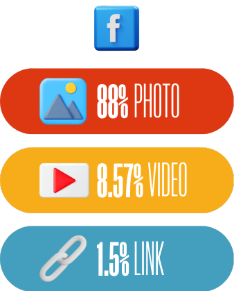 case study - bake believe, firebelly marketing