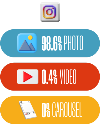 case study - bake believe, firebelly marketing