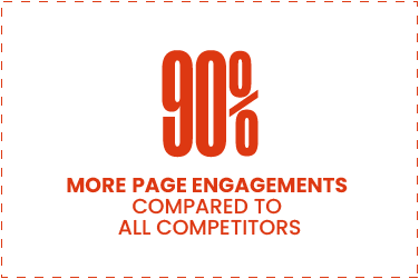 case study - r-c ranch, firebelly marketing