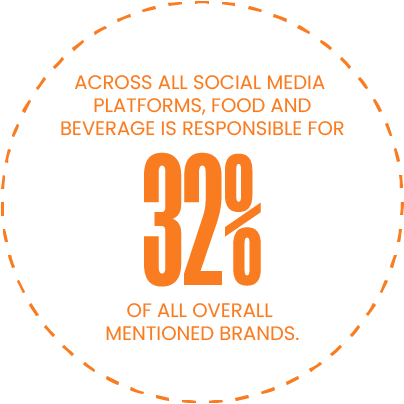 food & beverage social media marketing, firebelly marketing
