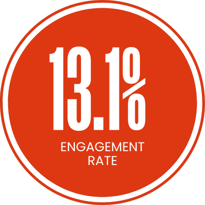 filmland spirits case study, firebelly marketing