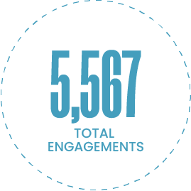 case study - r-c ranch, firebelly marketing