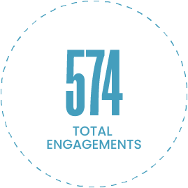 case study - r-c ranch, firebelly marketing