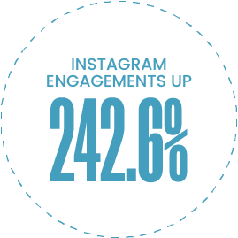 case study - r-c ranch, firebelly marketing