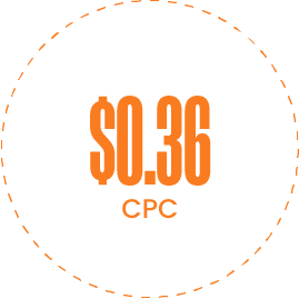 case study - r-c ranch, firebelly marketing