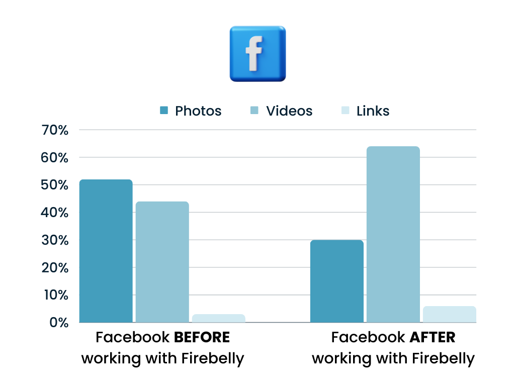 filmland spirits case study, firebelly marketing