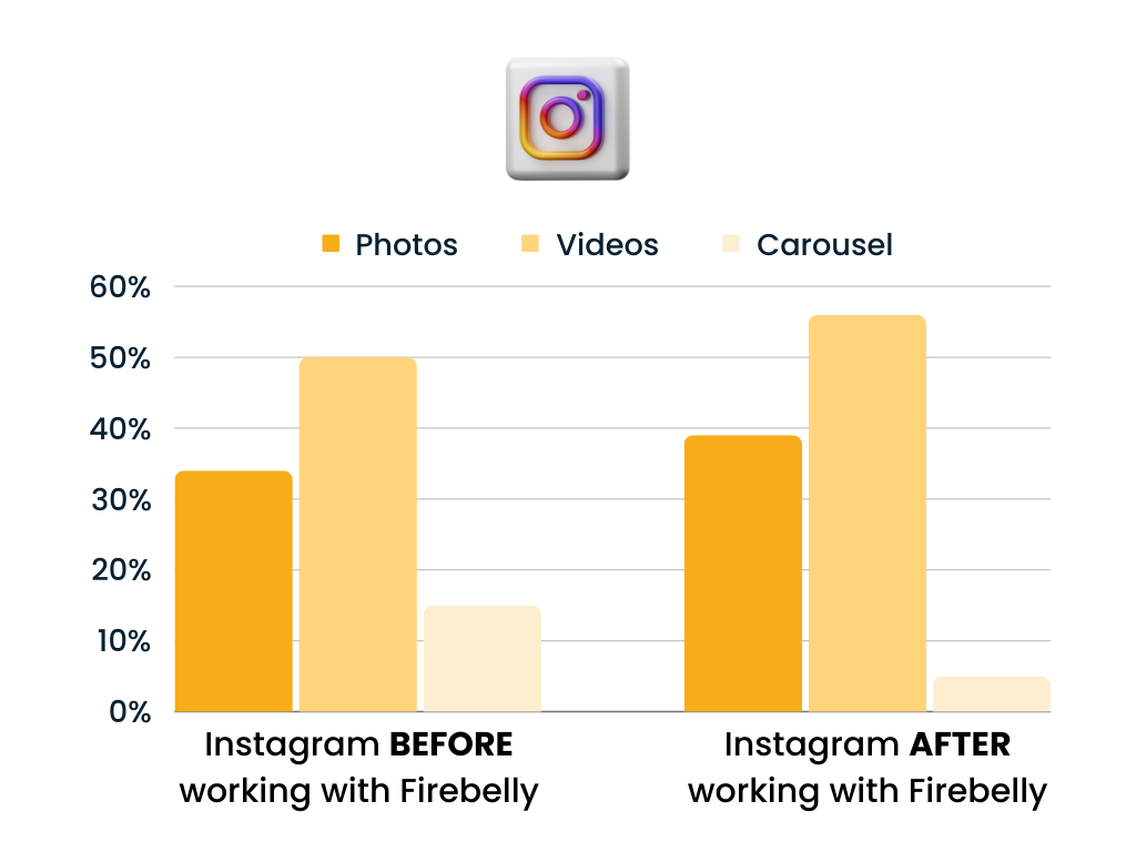 filmland spirits case study, firebelly marketing