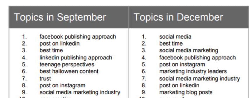 6 proven ways to increase website traffic with social media, firebelly marketing