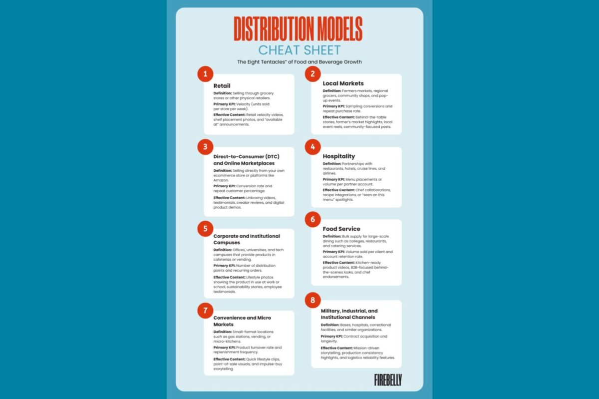 distribution models cheat sheet, firebelly marketing
