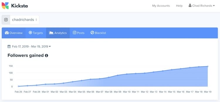 kicksta review: is it a good tool for instagram growth?, firebelly marketing