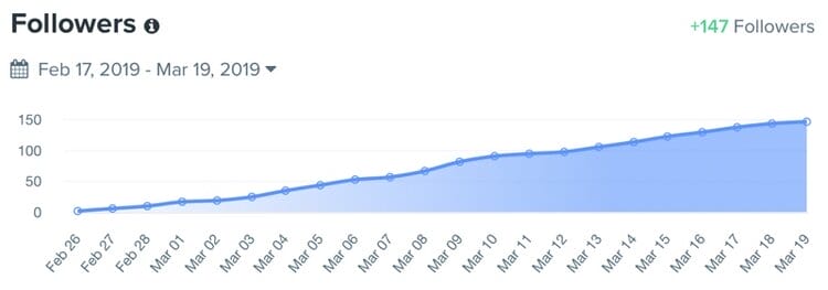 kicksta review: is it a good tool for instagram growth?, firebelly marketing